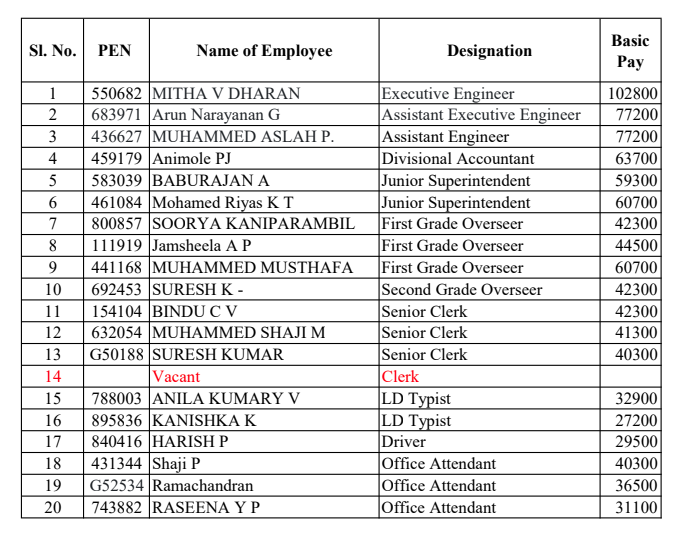 LID & EW STAFF